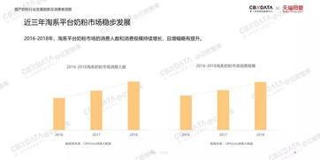 2019在线国产,创新与变革的年度盘点